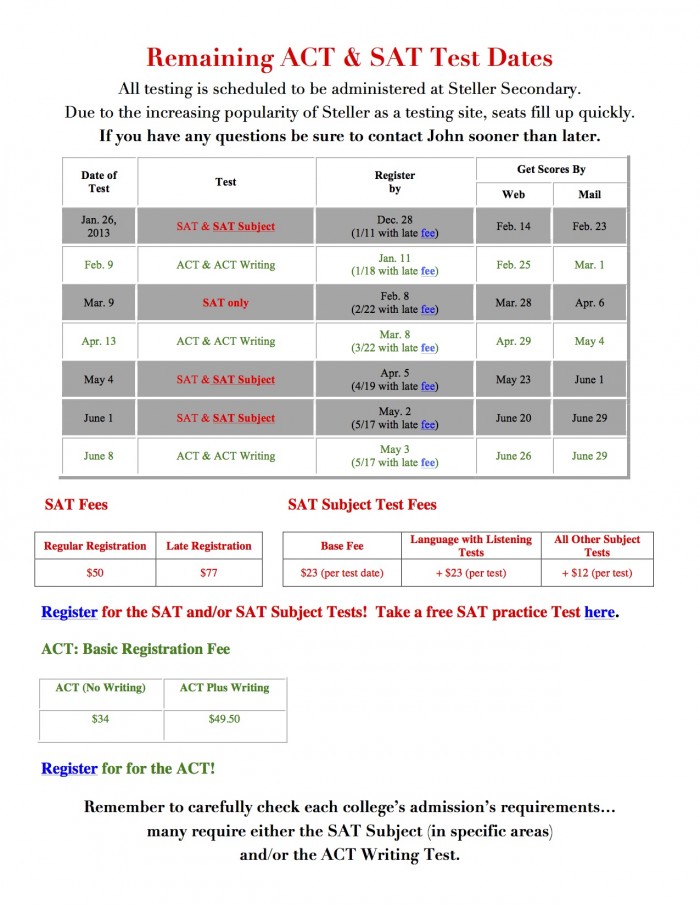ACT & SAT Dates