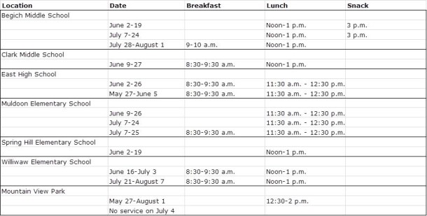 summer lunch