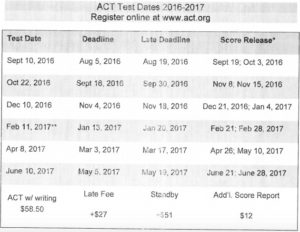 act_test_dates