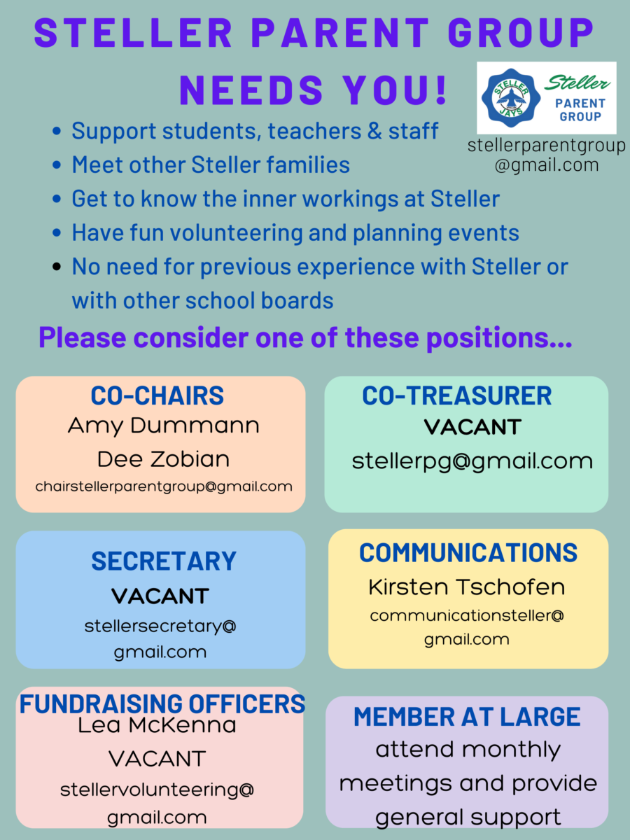 Open Positions for SPG. Co-treasurer, Secretary, Fundraising Committee, Member at Large